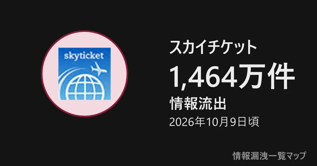 スカイチケット スカイチケットの丸(大きさは漏洩件数、色は危険度)
