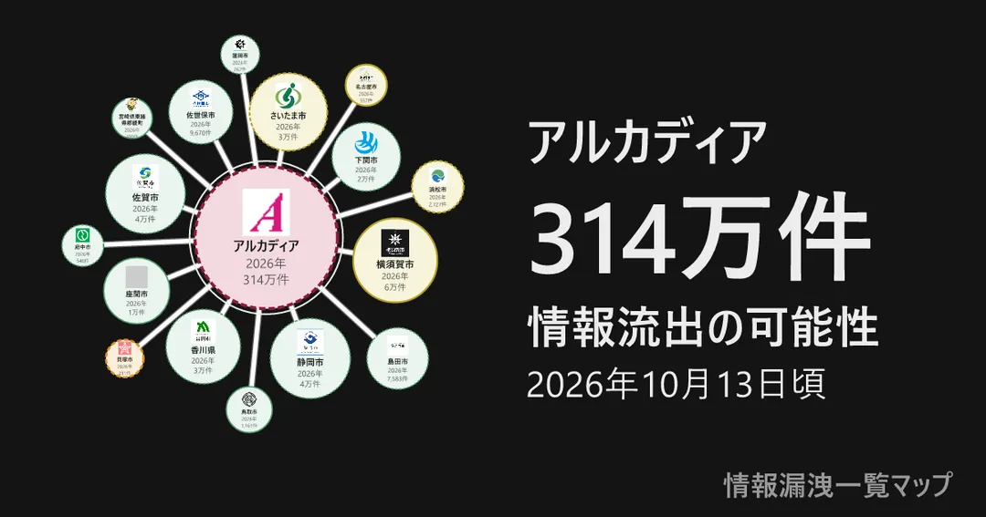 アルカディア アルカディアと、委託した・影響を受けた企業を線でつないだ図