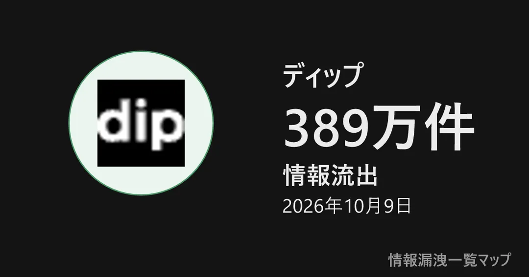 ディップ ディップの丸(大きさは漏洩件数、色は危険度)