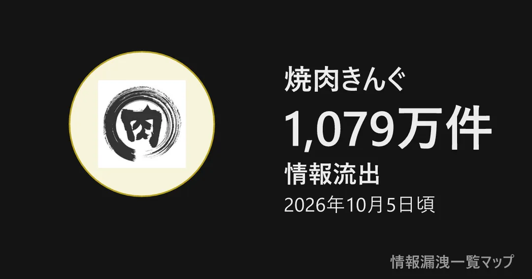 焼肉きんぐ 焼肉きんぐの丸(大きさは漏洩件数、色は危険度)