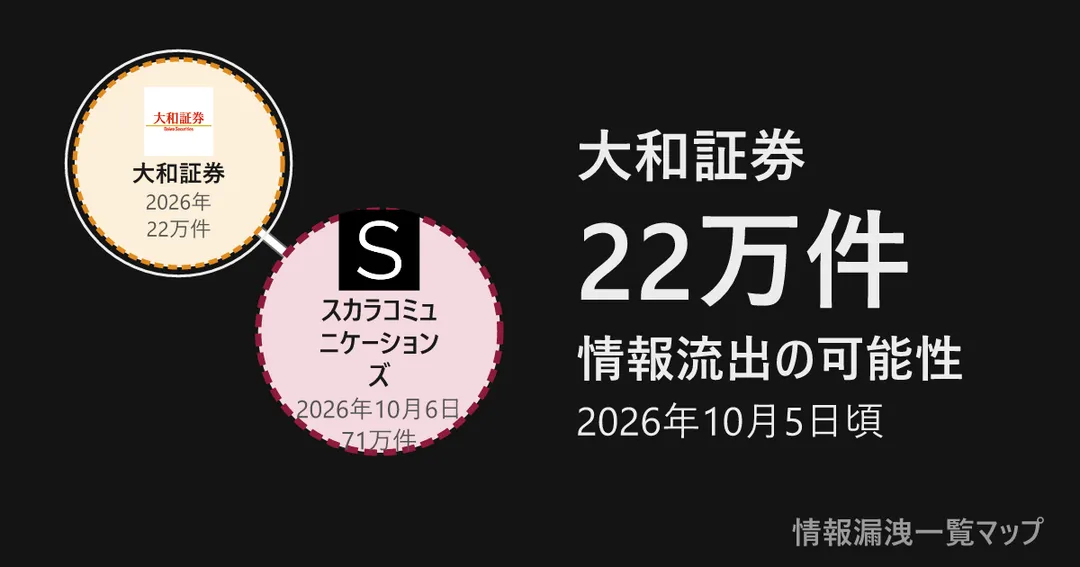 大和証券 大和証券と、委託先を線でつないだ図