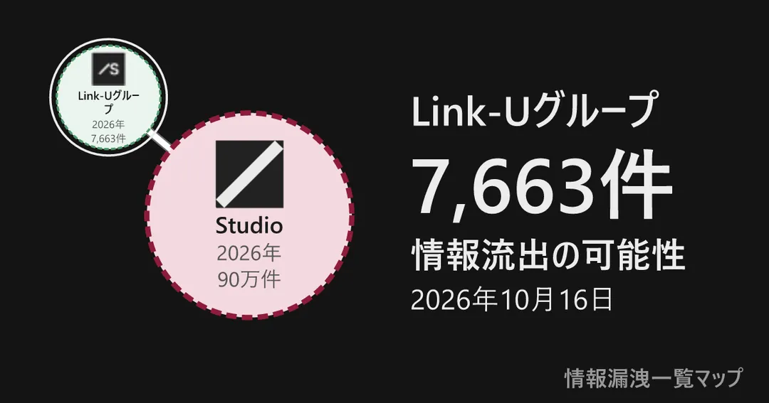 Link-Uグループ Link-Uグループと、委託先を線でつないだ図