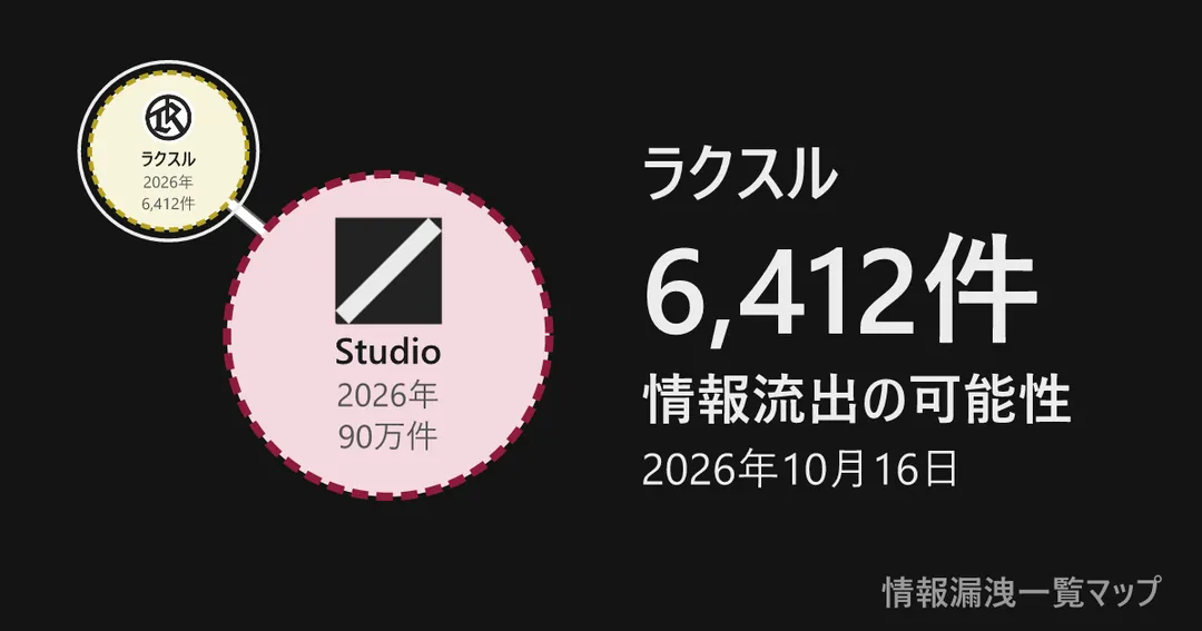 ラクスル ラクスルと、委託先を線でつないだ図