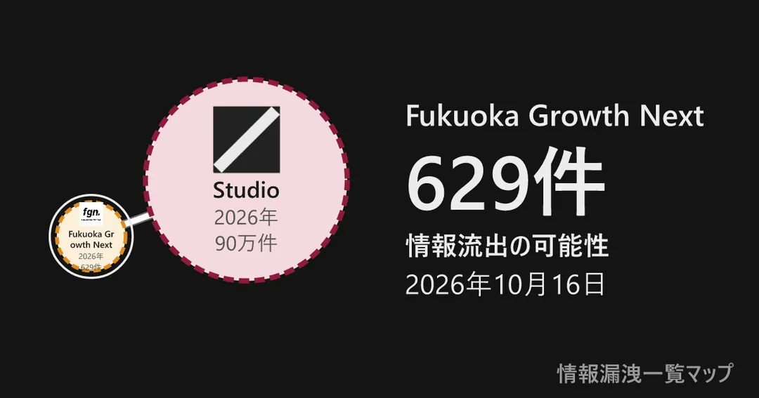 Fukuoka Growth Next Fukuoka Growth Nextと、委託先を線でつないだ図