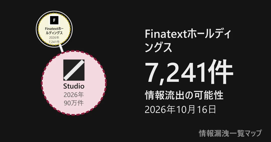 Finatextホールディングス Finatextホールディングスと、委託先を線でつないだ図