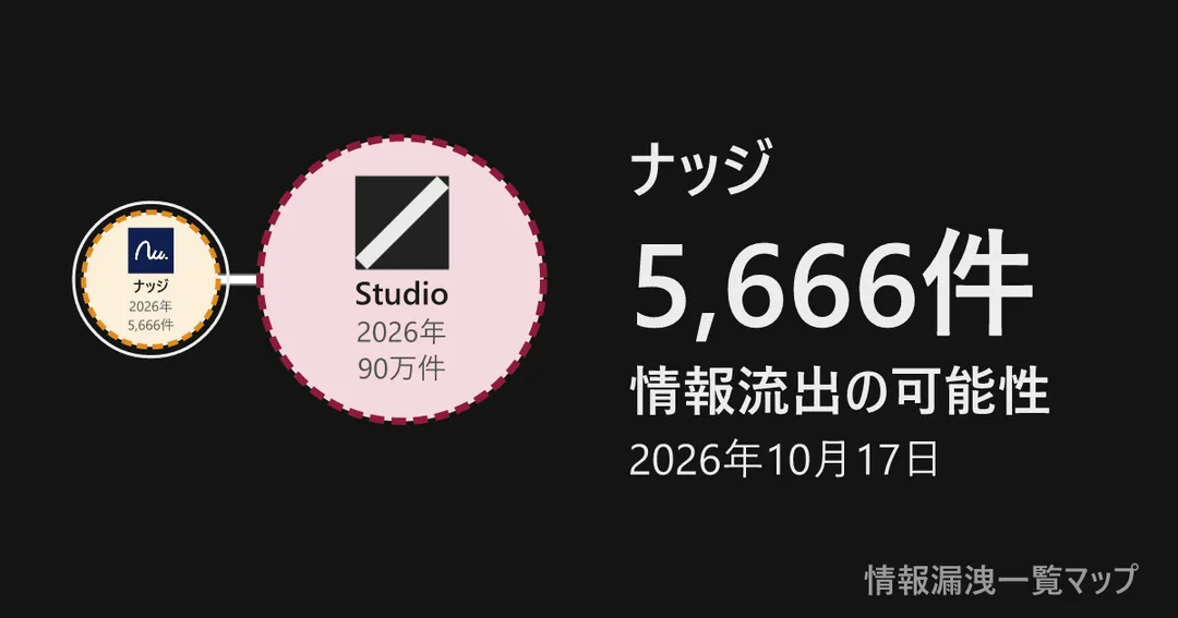 ナッジ ナッジと、委託先を線でつないだ図