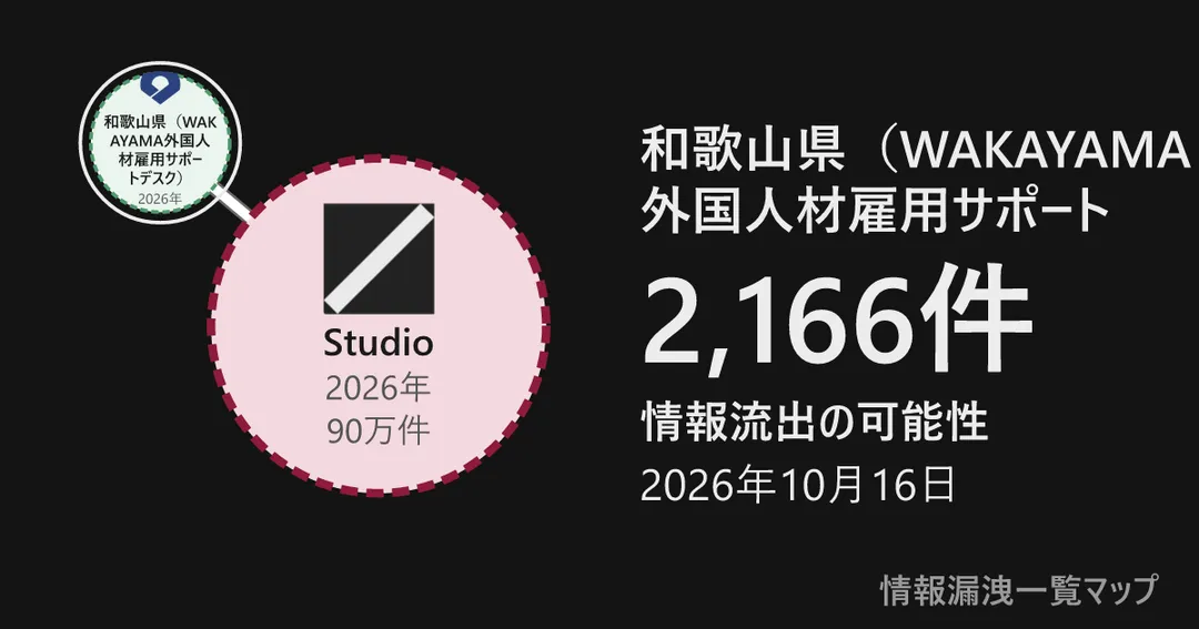 和歌山県(WAKAYAMA外国人材雇用サポートデスク) 和歌山県(WAKAYAMA外国人材雇用サポートデスク)と、委託先を線でつないだ図