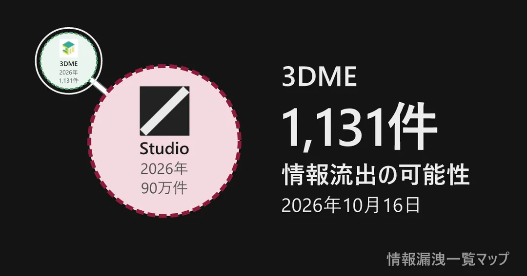 3DME 3DMEと、委託先を線でつないだ図