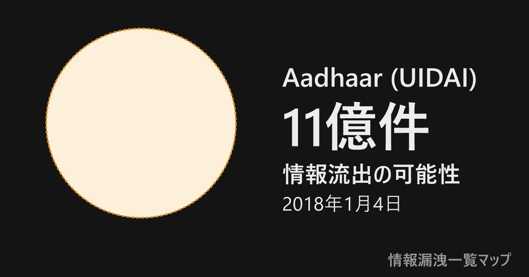 Aadhaar (UIDAI) Aadhaar (UIDAI)の丸(大きさは漏洩件数、色は危険度)