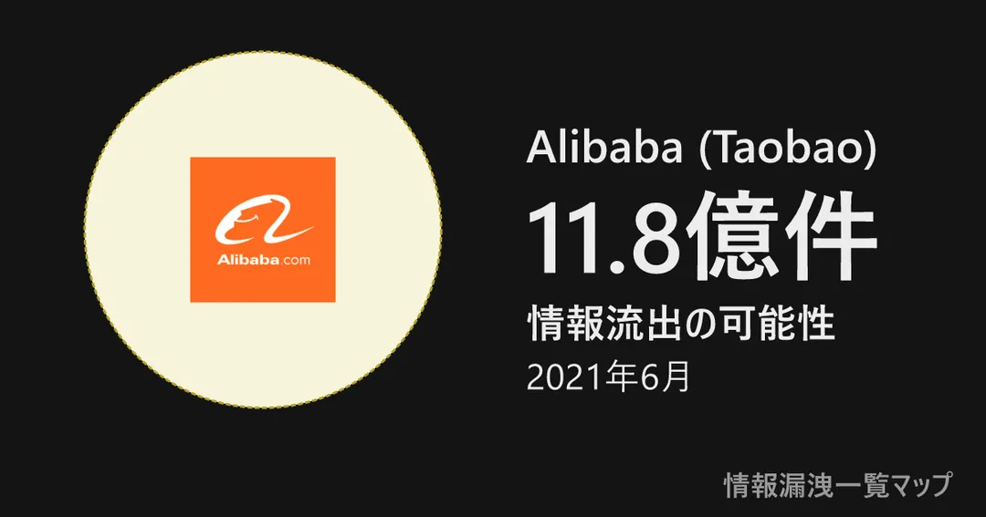 Alibaba (Taobao) Alibaba (Taobao)の丸(大きさは漏洩件数、色は危険度)