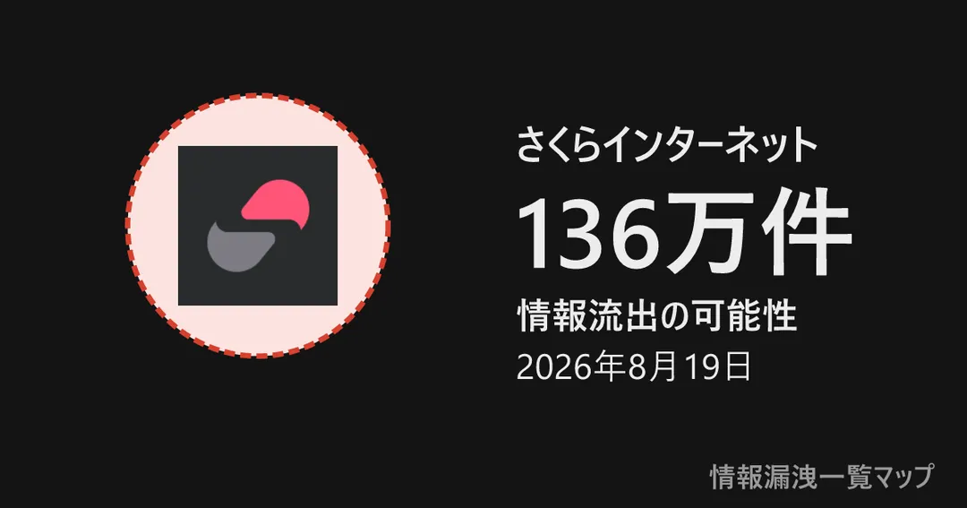 さくらインターネット さくらインターネットの丸(大きさは漏洩件数、色は危険度)