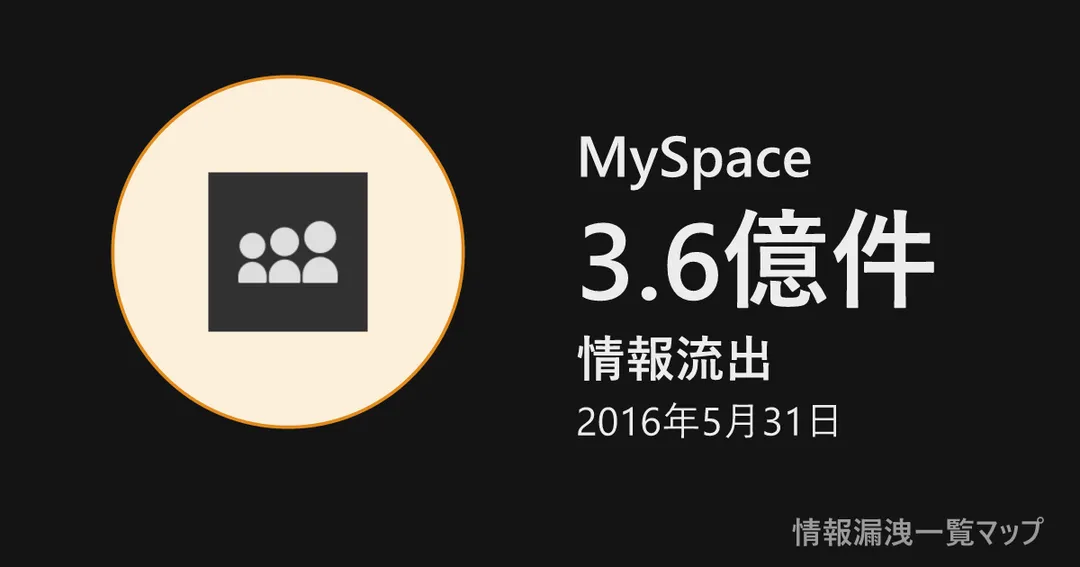 MySpace MySpaceの丸(大きさは漏洩件数、色は危険度)