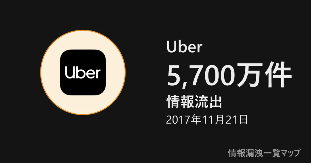 Uber Uberの丸(大きさは漏洩件数、色は危険度)