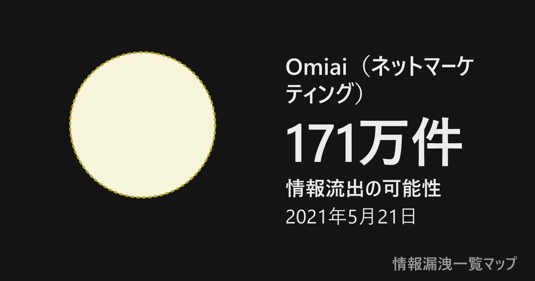 Omiai(ネットマーケティング) Omiai(ネットマーケティング)の丸(大きさは漏洩件数、色は危険度)