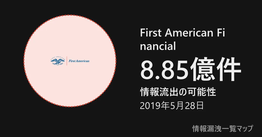 First American Financial First American Financialの丸(大きさは漏洩件数、色は危険度)