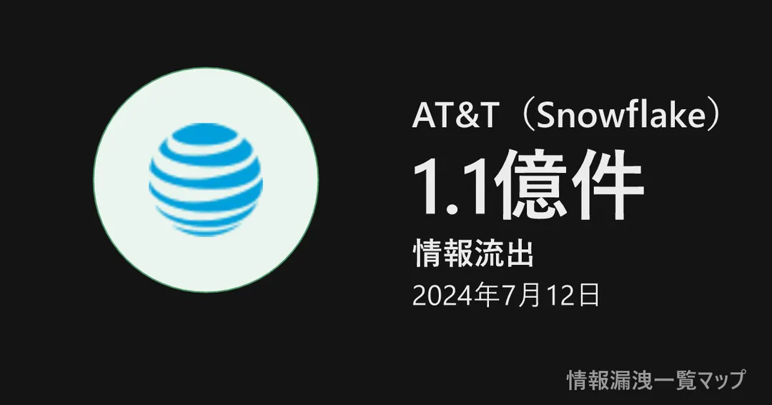 AT&T(Snowflake) AT&T(Snowflake)の丸(大きさは漏洩件数、色は危険度)