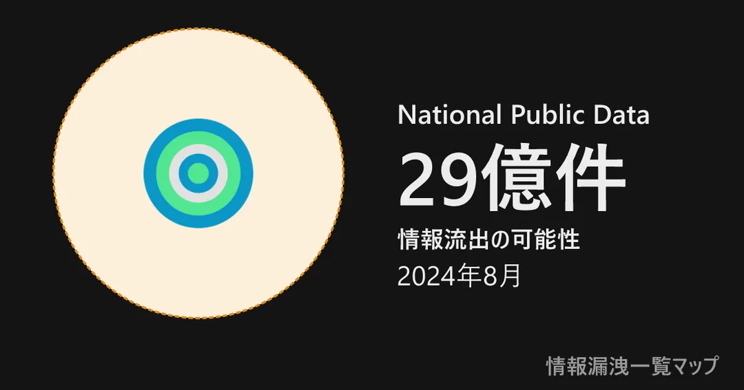 National Public Data National Public Dataの丸(大きさは漏洩件数、色は危険度)