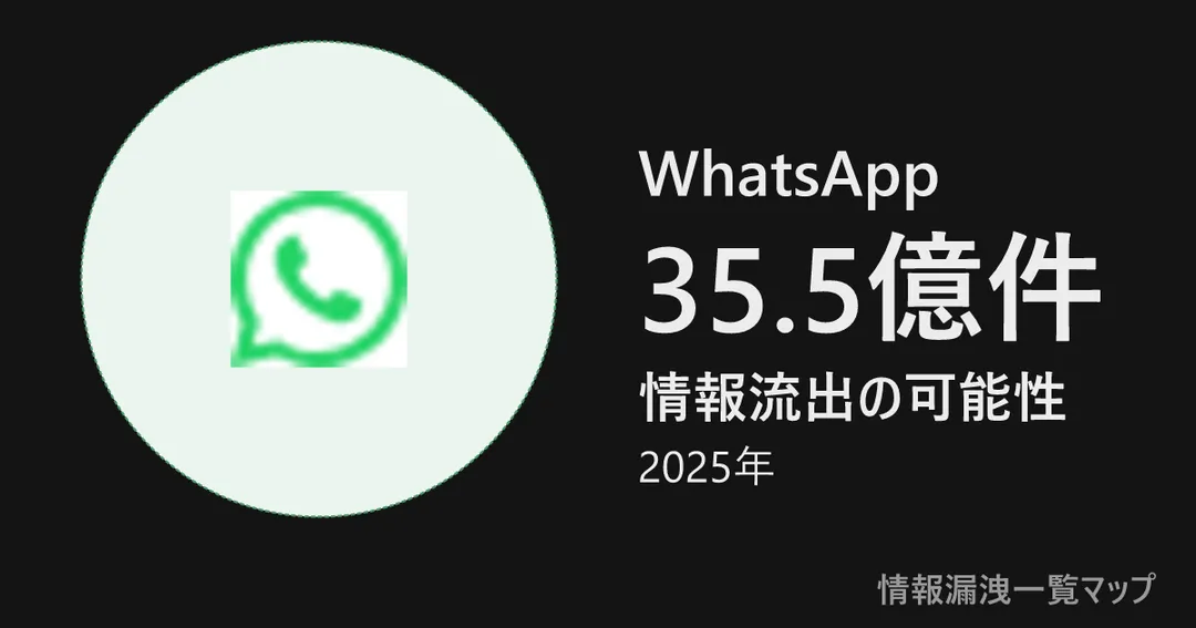 WhatsApp WhatsAppの丸(大きさは漏洩件数、色は危険度)