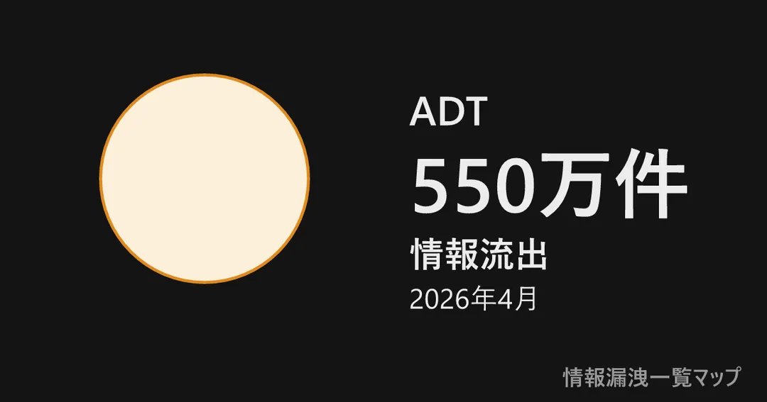 ADT ADTの丸(大きさは漏洩件数、色は危険度)