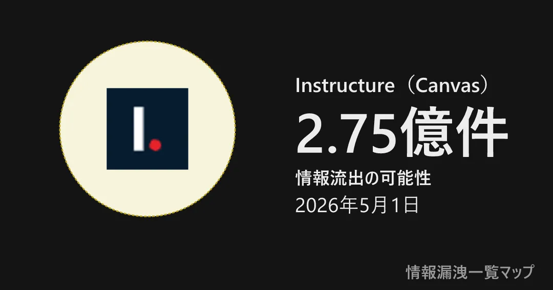 Instructure(Canvas) Instructure(Canvas)の丸(大きさは漏洩件数、色は危険度)