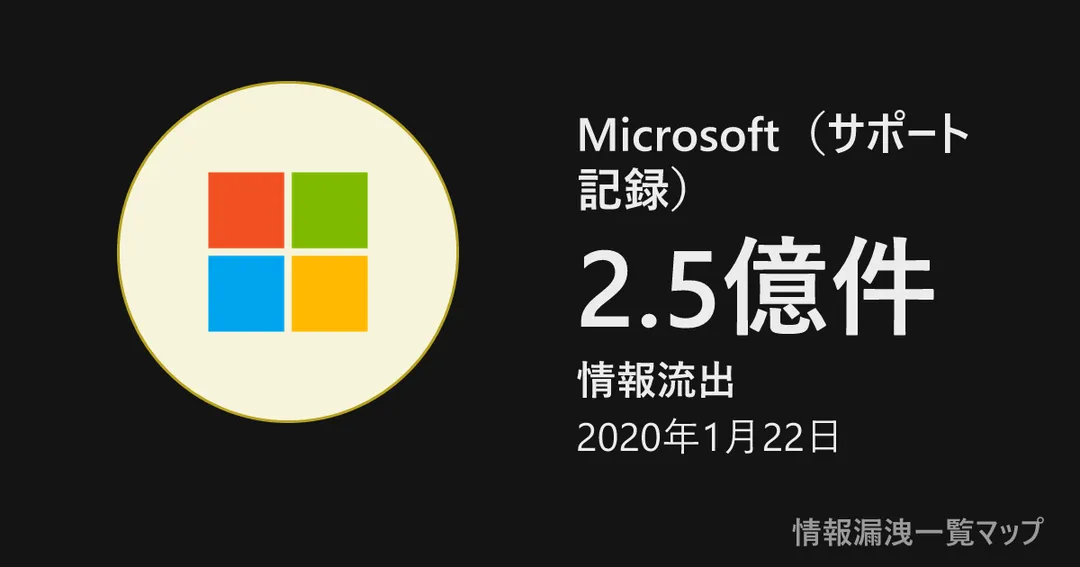 Microsoft(サポート記録) Microsoft(サポート記録)の丸(大きさは漏洩件数、色は危険度)
