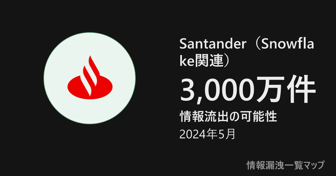 Santander(Snowflake関連) Santander(Snowflake関連)の丸(大きさは漏洩件数、色は危険度)