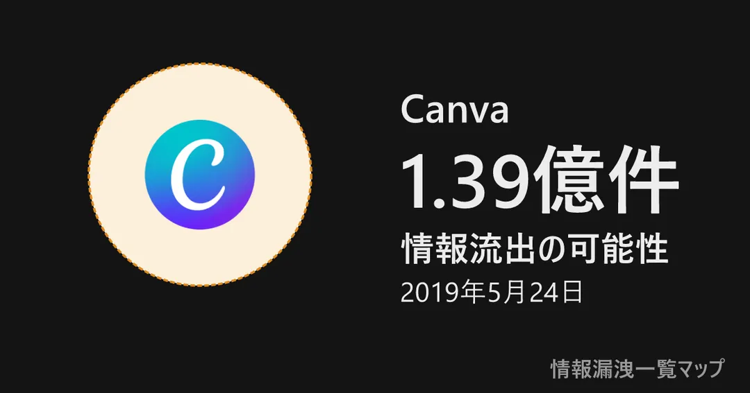 Canva Canvaの丸(大きさは漏洩件数、色は危険度)
