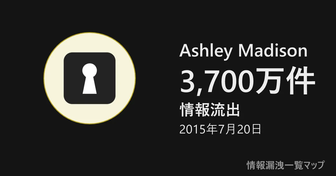 Ashley Madison Ashley Madisonの丸(大きさは漏洩件数、色は危険度)