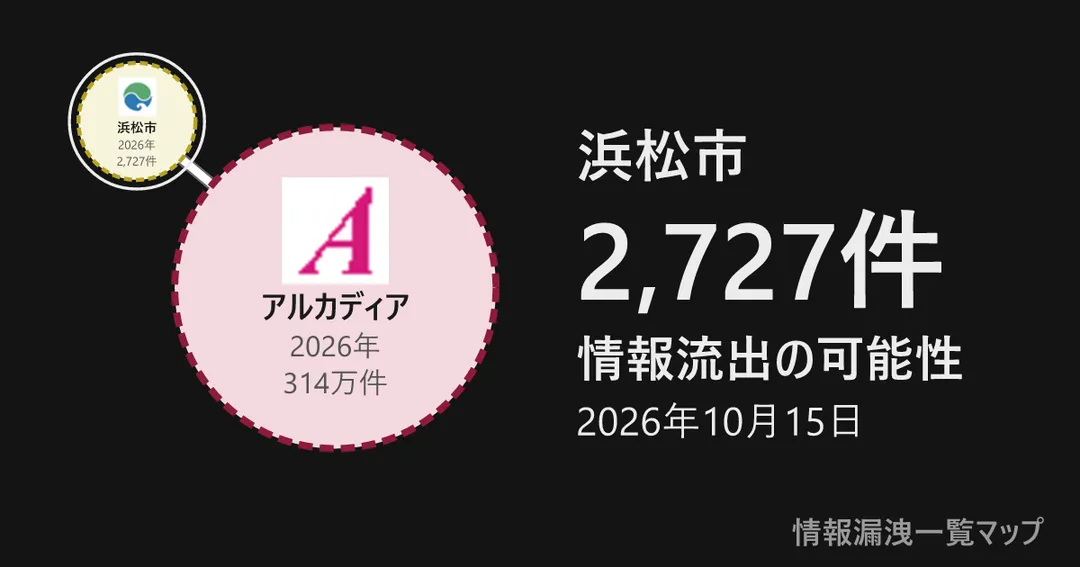 浜松市 浜松市と、委託先を線でつないだ図