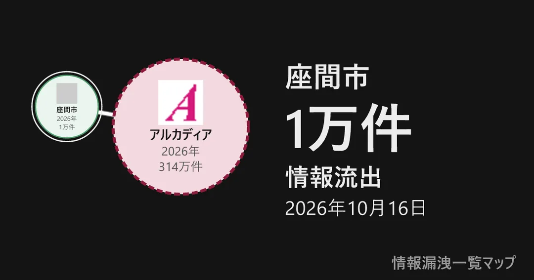 座間市 座間市と、委託先を線でつないだ図
