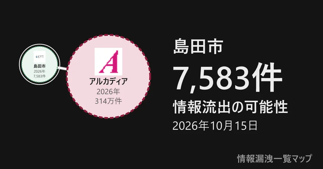 島田市 島田市と、委託先を線でつないだ図