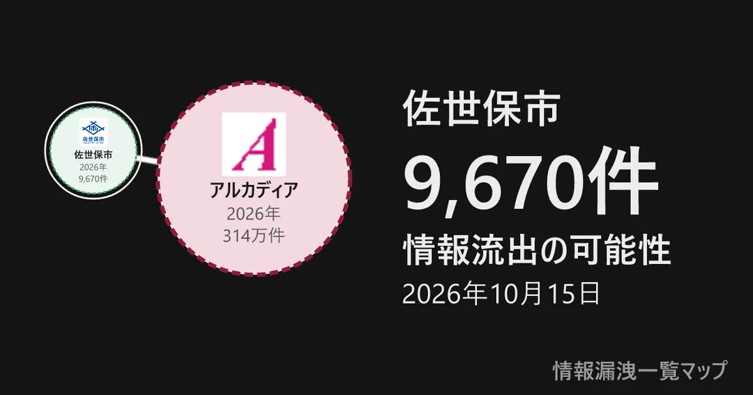 佐世保市 佐世保市と、委託先を線でつないだ図