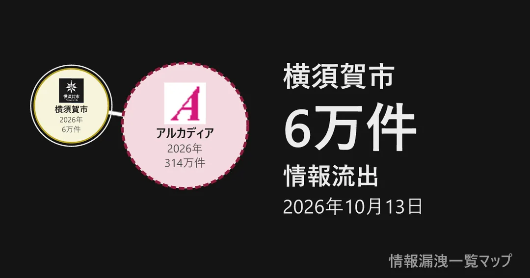 横須賀市 横須賀市と、委託先を線でつないだ図
