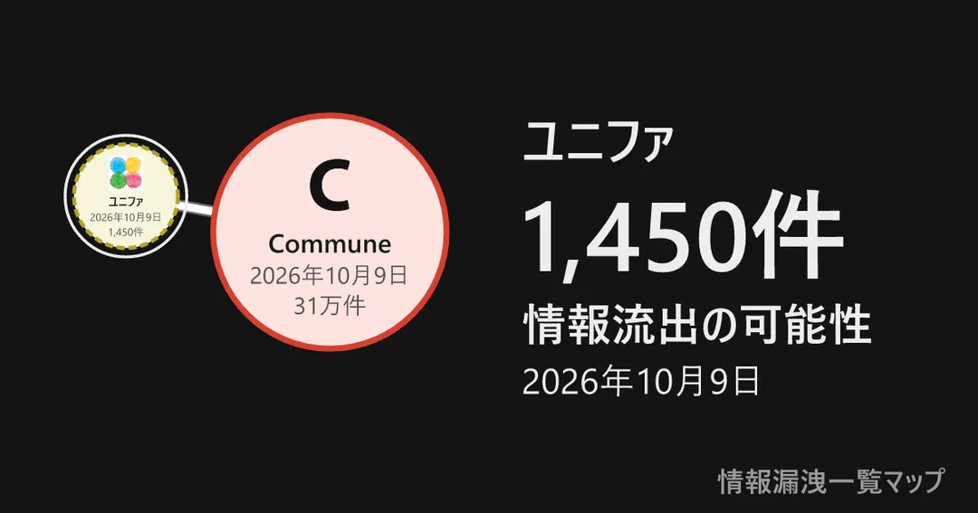 ユニファ ユニファと、委託先を線でつないだ図