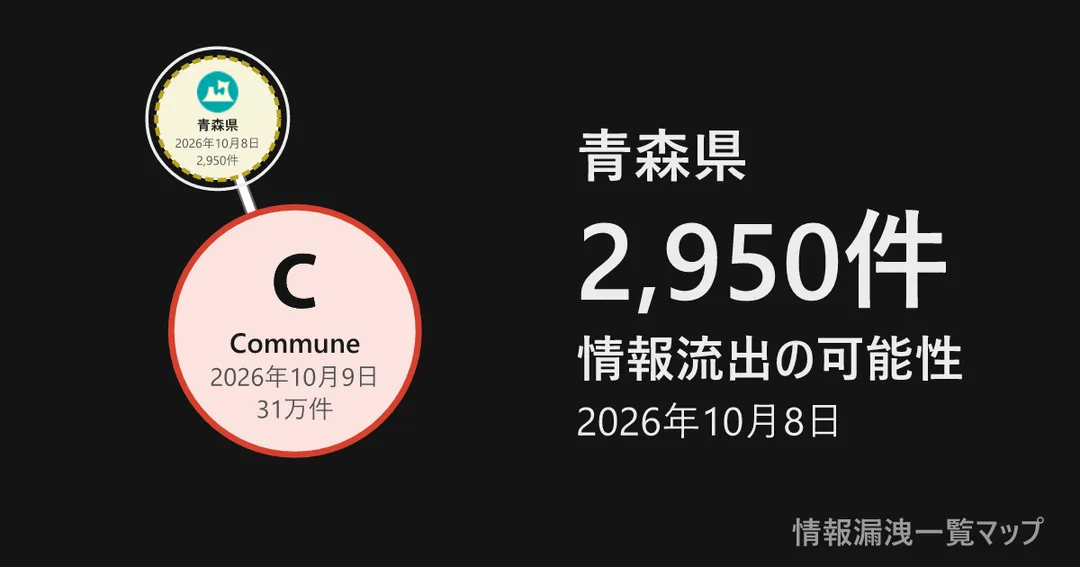 青森県 青森県と、委託先を線でつないだ図