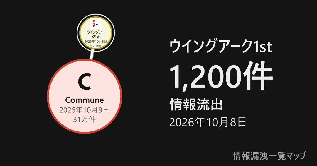ウイングアーク1st ウイングアーク1stと、委託先を線でつないだ図