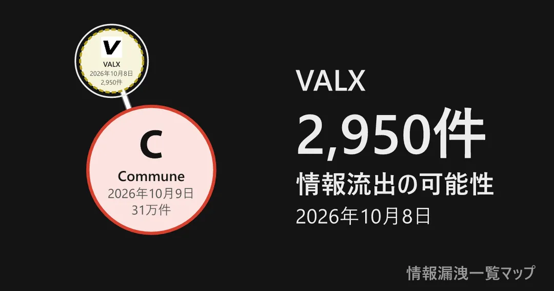 VALX VALXと、委託先を線でつないだ図