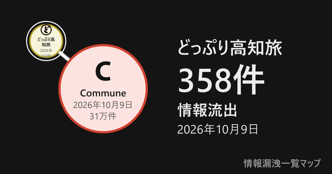 どっぷり高知旅 どっぷり高知旅と、委託先を線でつないだ図