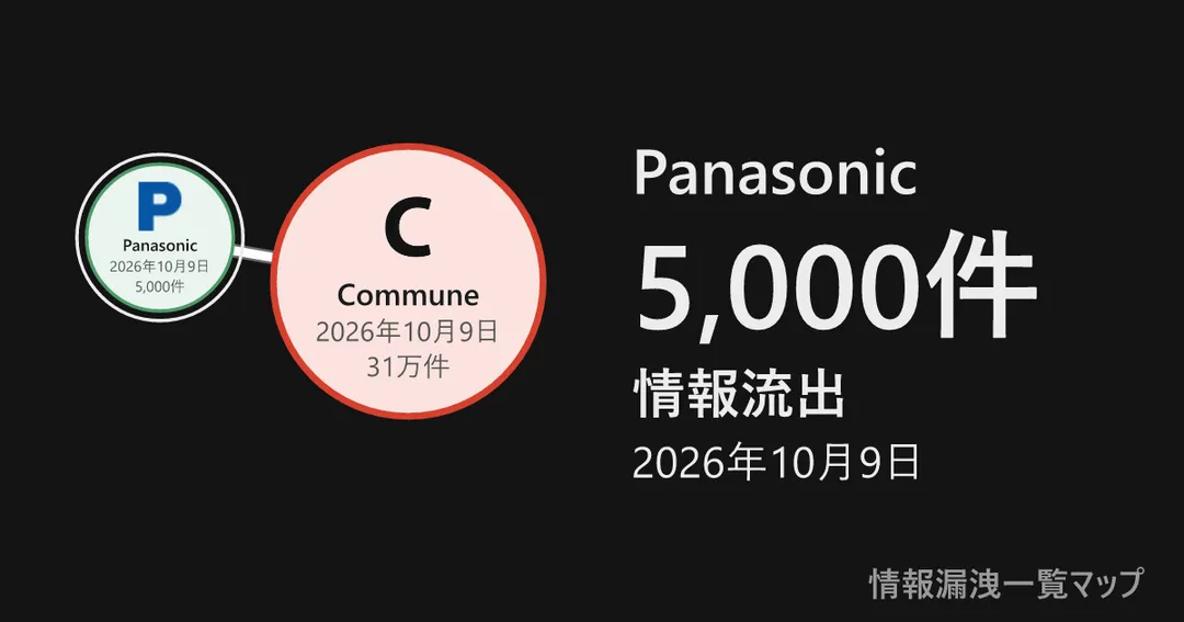Panasonic Panasonicと、委託先を線でつないだ図