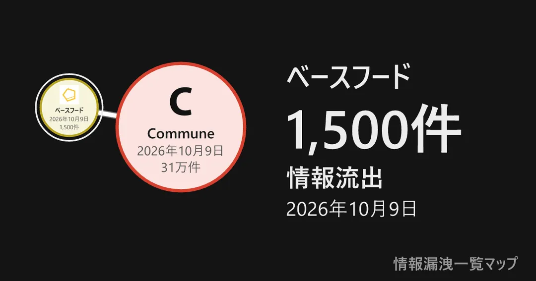 ベースフード ベースフードと、委託先を線でつないだ図