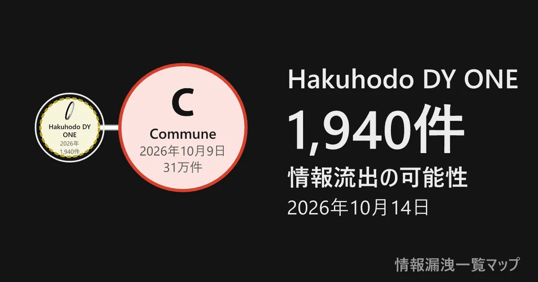 Hakuhodo DY ONE Hakuhodo DY ONEと、委託先を線でつないだ図