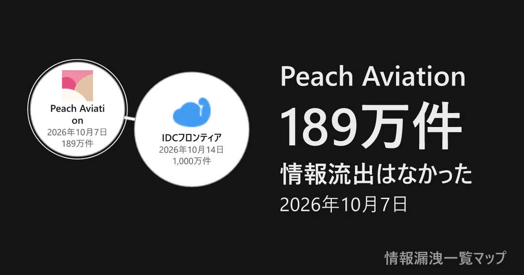 Peach Aviation Peach Aviationと、委託先を線でつないだ図