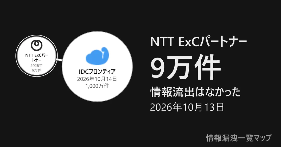 NTT ExCパートナー NTT ExCパートナーと、委託先を線でつないだ図