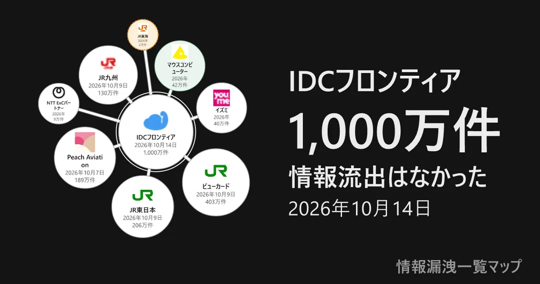 IDCフロンティア IDCフロンティアと、委託した・影響を受けた企業を線でつないだ図