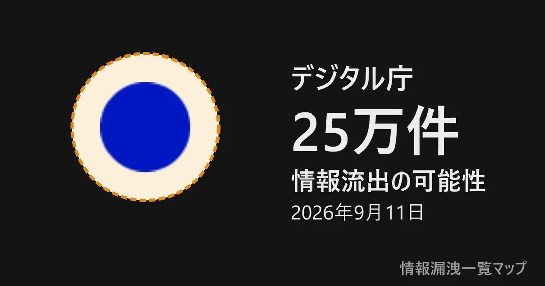 デジタル庁 デジタル庁の丸(大きさは漏洩件数、色は危険度)