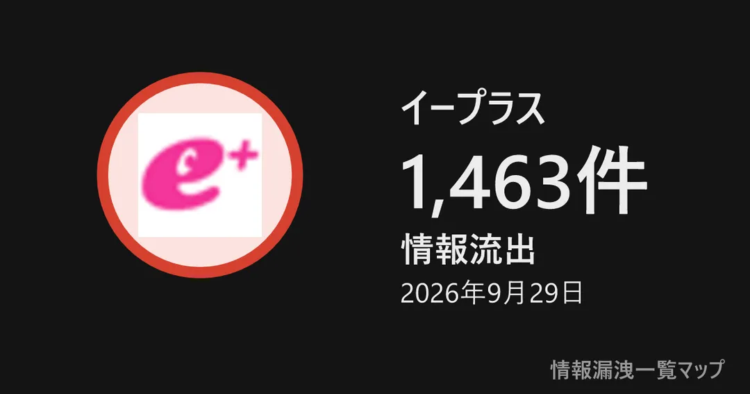 イープラス イープラスの丸(大きさは漏洩件数、色は危険度)
