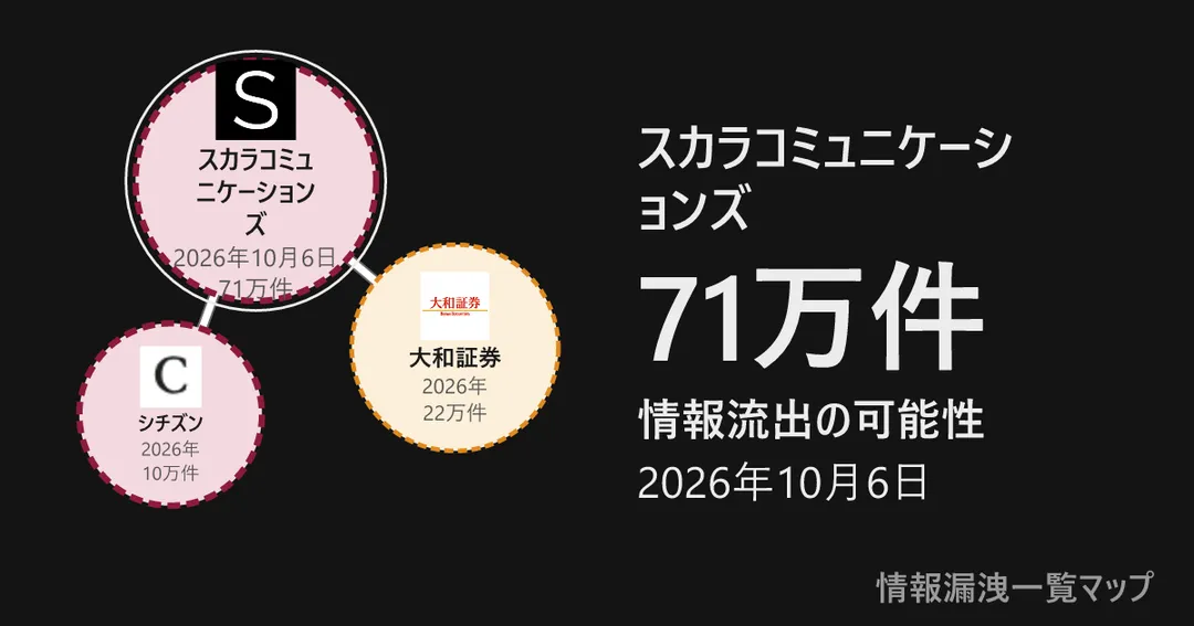 スカラコミュニケーションズ スカラコミュニケーションズと、委託した・影響を受けた企業を線でつないだ図