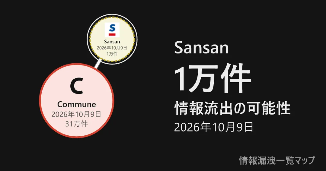 Sansan Sansanと、委託先を線でつないだ図