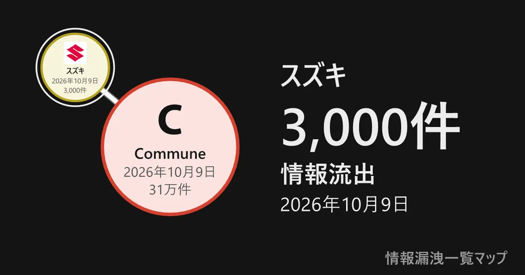 スズキ スズキと、委託先を線でつないだ図