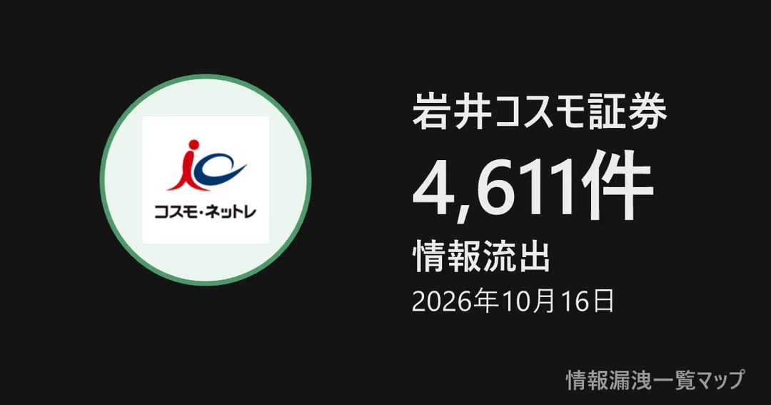 岩井コスモ証券 岩井コスモ証券の丸(大きさは漏洩件数、色は危険度)